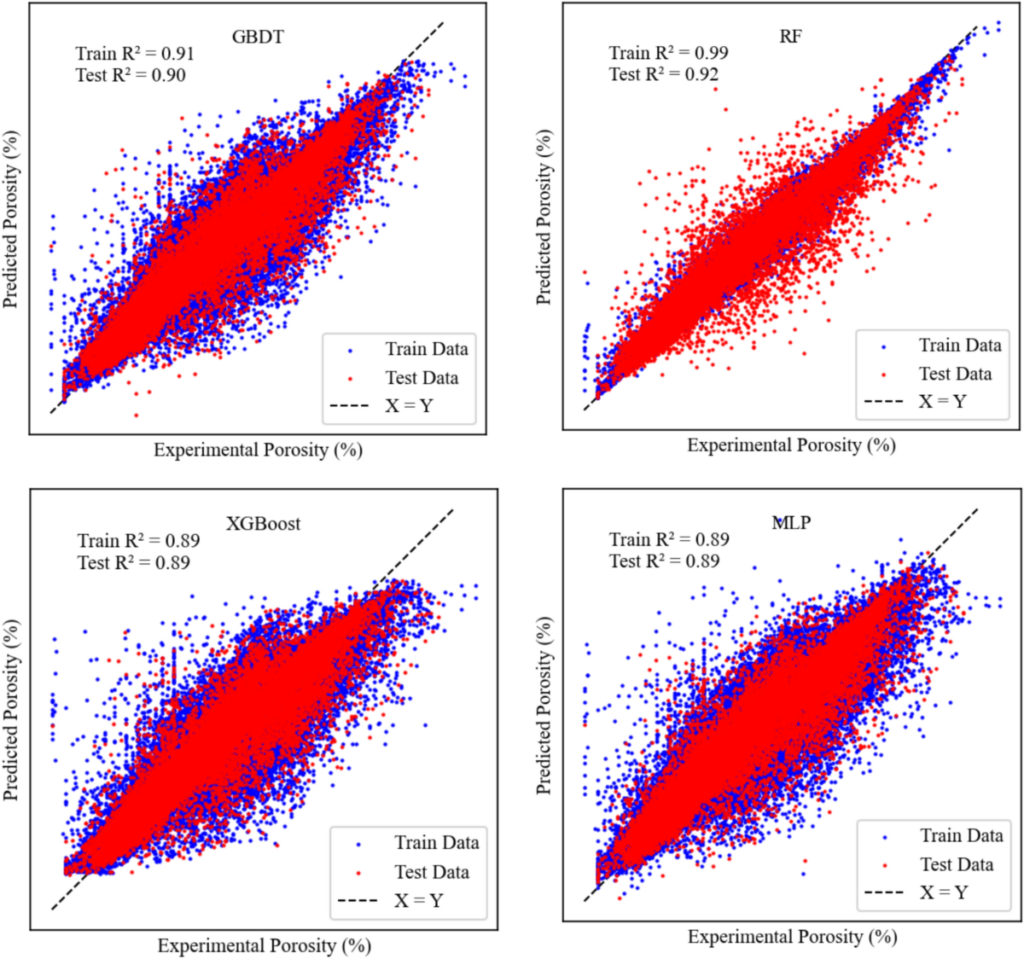 Porosity Detection