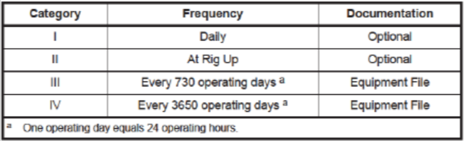A Comprehensive Guide to Rig Inspection in Drilling Operations